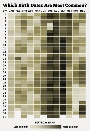 heatmapbirthdays1.jpg (610×885) #datavis