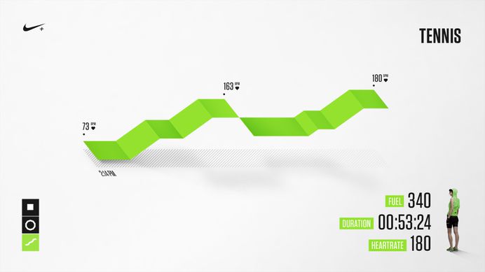 Nike Fuel Design Exploration on Behance