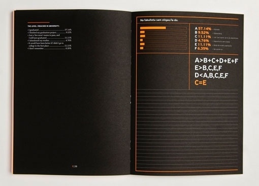 design work life » cataloging inspiration daily #print #layout