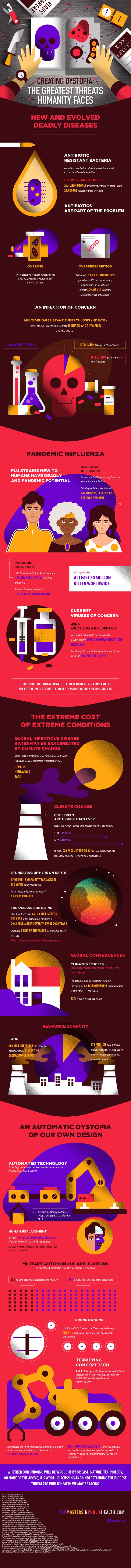 Public Health Threats Facing Humanity Today