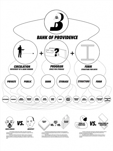 Mehruss Jon Ahi : Waiting For Architecture #infograph #diagram #infographic #design #graphic #architecture #logo