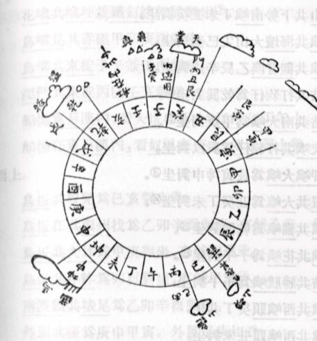 compass