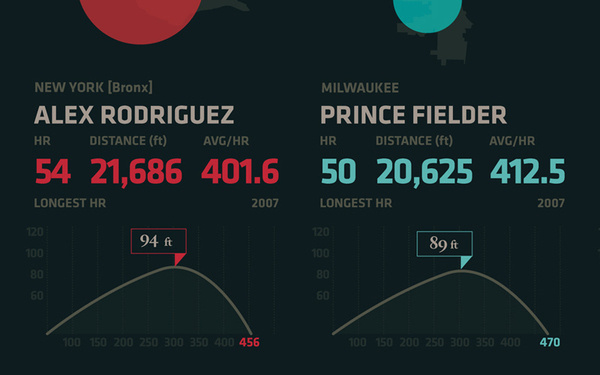 Charting 5 Years of MLB Homeruns #infographic