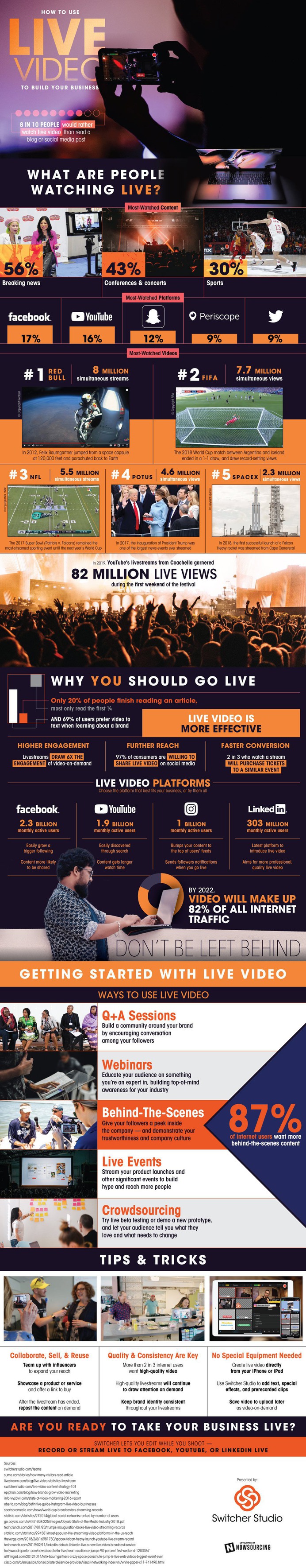 Wondering how to incorporate live video into your business' marketing strategy? It's not as hard as you think.