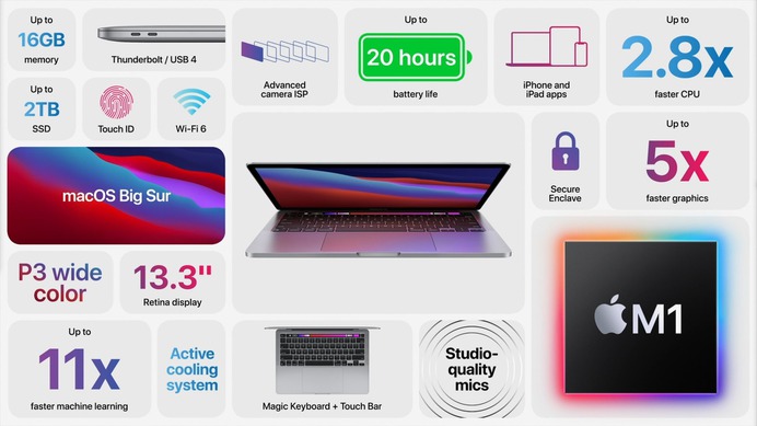 Apple design graphic for the Macbook Pro