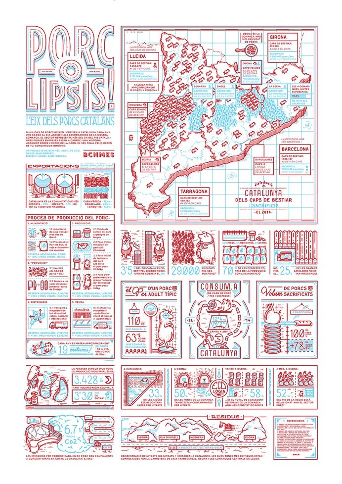 PORCOLIPSIS infographic on Behance