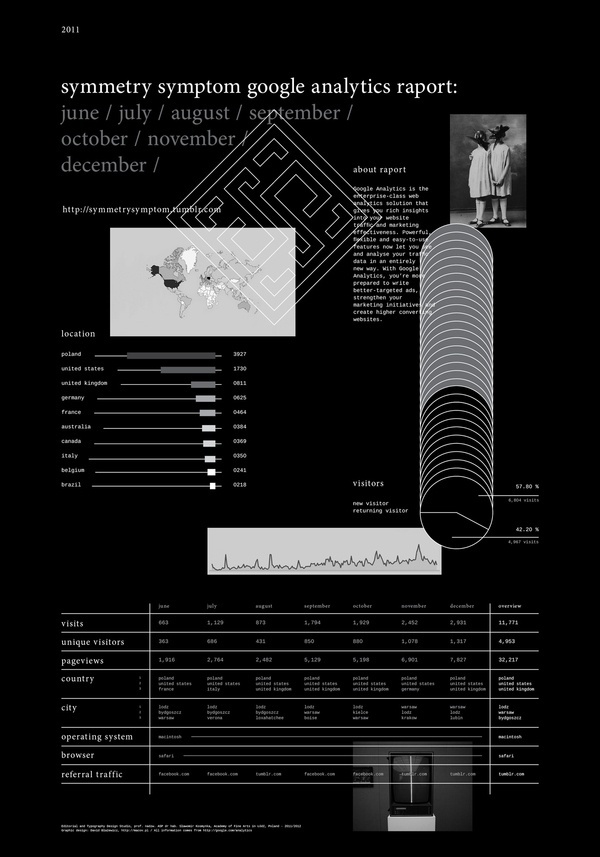 Symmetry Symptom #tumblr #infographic #symptom #blog #poster #symmetry