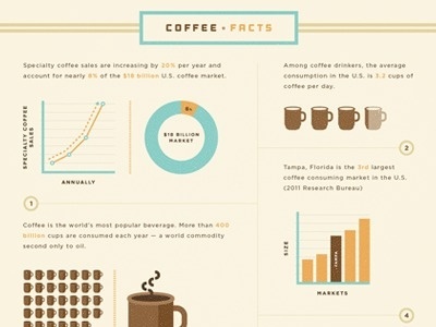 Coffee Proposal 1 #shop #color #texture #illustration #info #coffee #graphics