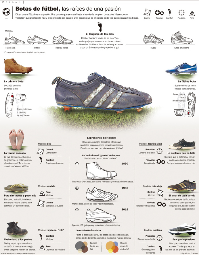 Infografias, infographics
