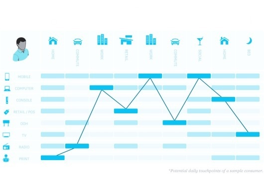 BLITZ - Integrated Agency. Digital DNA. | Hi #infographic