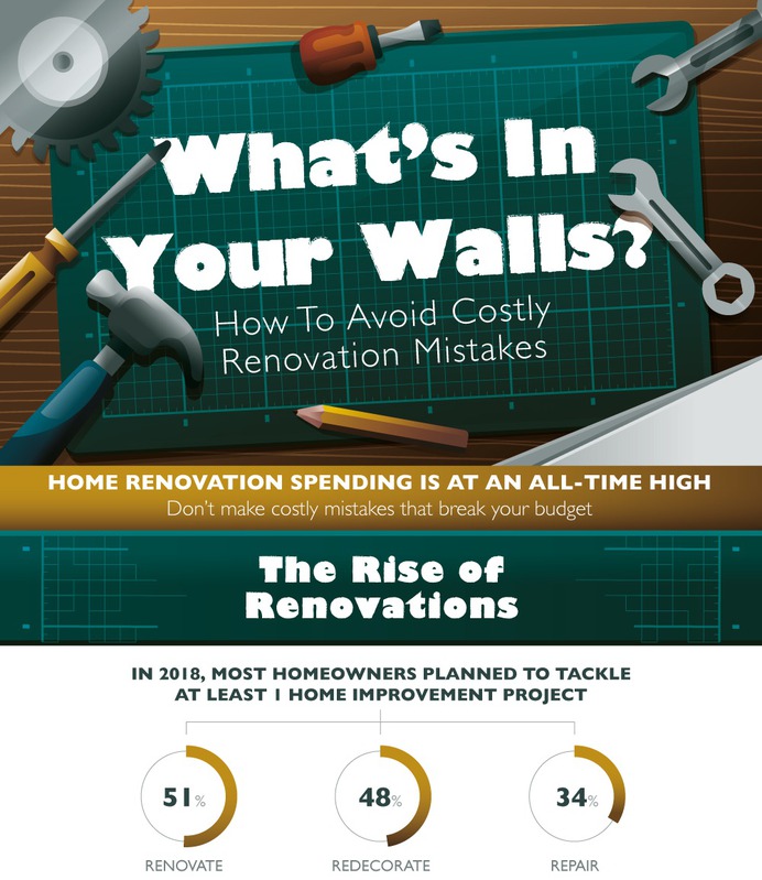 WHAT'S IN YOUR WALLS? – Jobsite Image