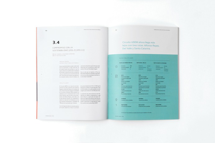 Annual Report UDEM 2018 on Behance