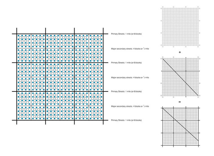 The Chicago Grid #urban #grid