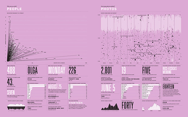 2012 Feltron Annual Report #annual #grid #graph #report #layout #chart