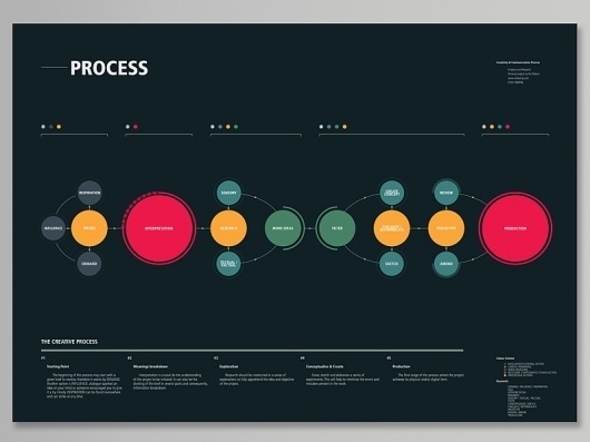 43_diagram-site.jpg (800×600) #infographics