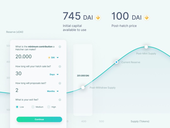 Token Bonding Curve