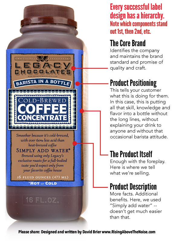 Anatomy of a label design #beverage #chocolates #design #legacy #chocolate #coffee #brier #david #package
