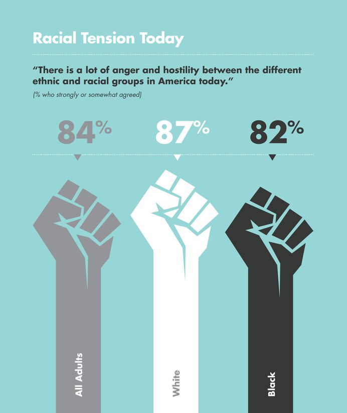 Chaz Russo—Barna Annual Report