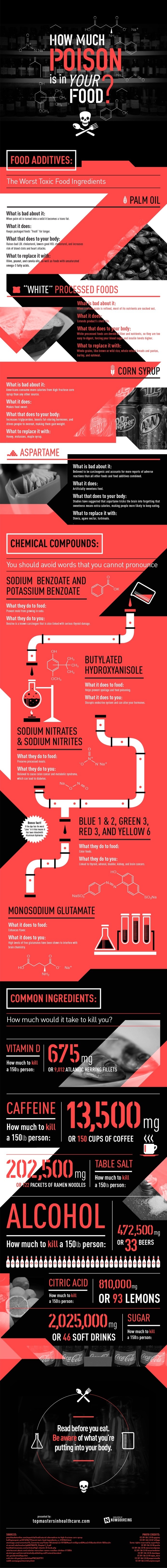 How much poison is in your food? #toxic #food #poison