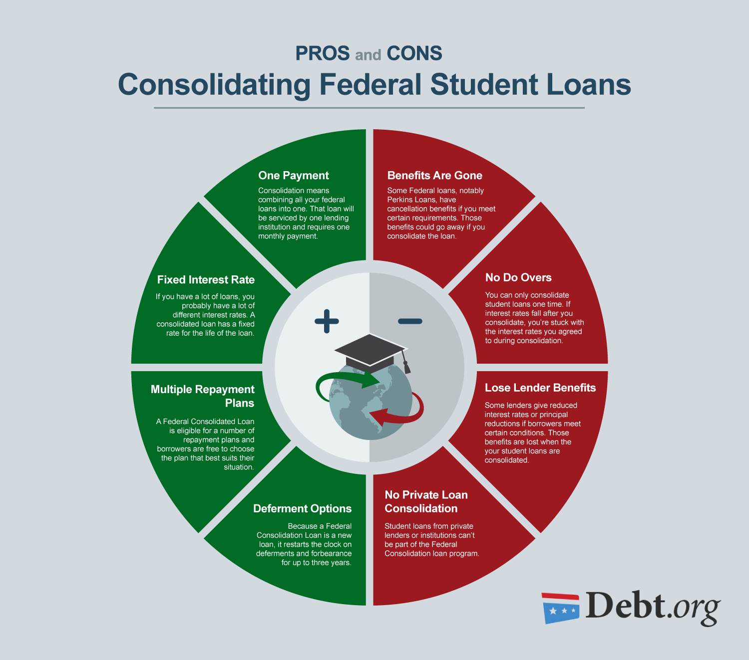 Consolidation of private student loans. Pros and cons. Consolidated payment. Different interests. Interested время